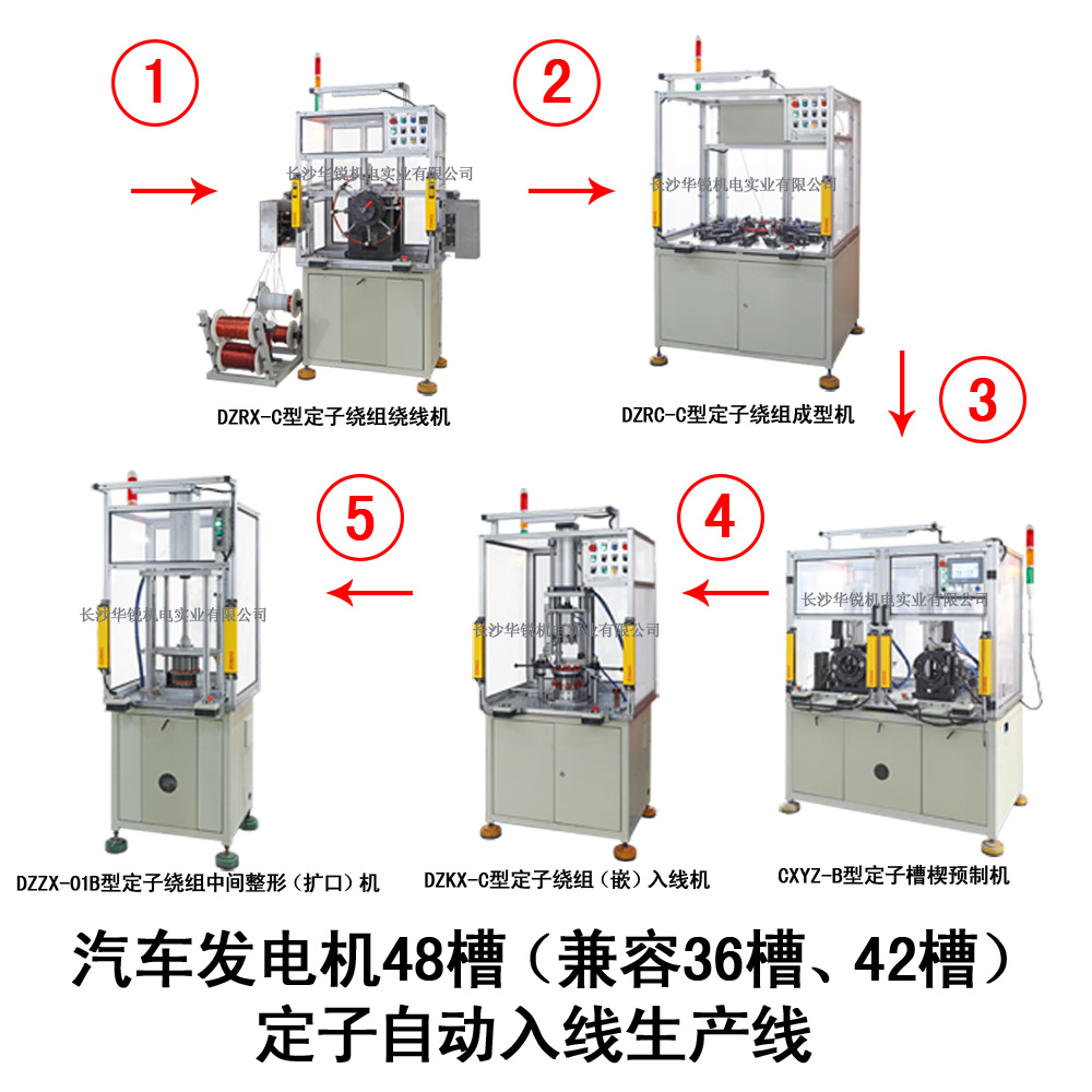 汽車(chē)發(fā)電機48槽（兼容36槽、42槽）定子自動(dòng)入線(xiàn)生產(chǎn)線(xiàn)